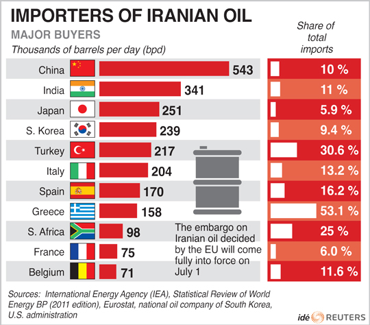 Image result for china iran oil images